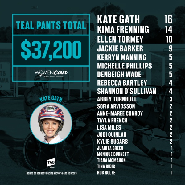 mannings-pair-rise-boort-more-team-teal-success
