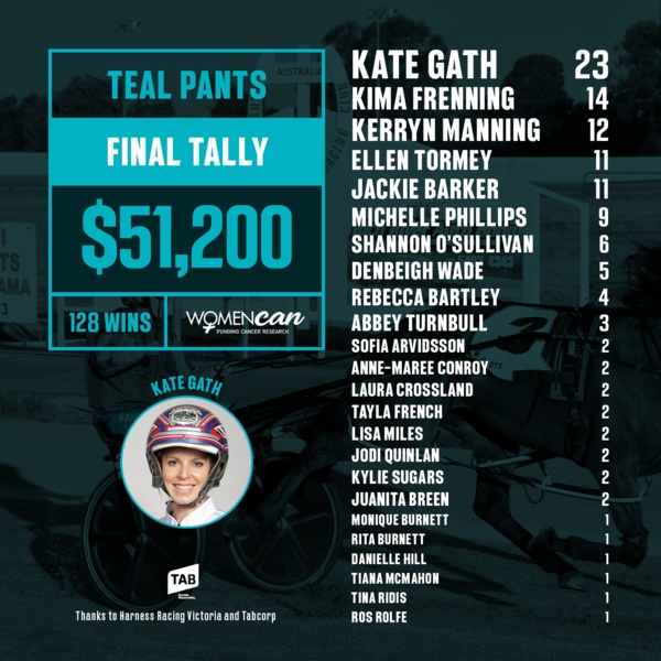 victorias-wonderful-team-teal-women-crushed-records-for-a-cause
