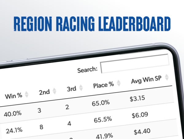 region-based-leaderboards-reveal-new-victorian-state-of-play