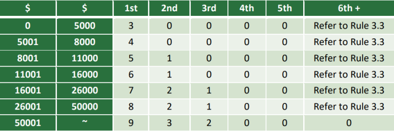 Rating Matrix Reverse Rating Points Matrix – The Trots
